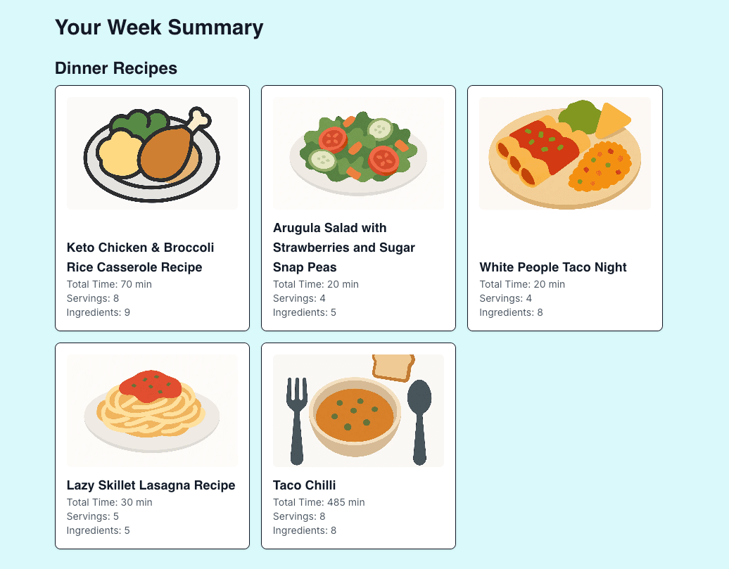 A view of your grocery prep